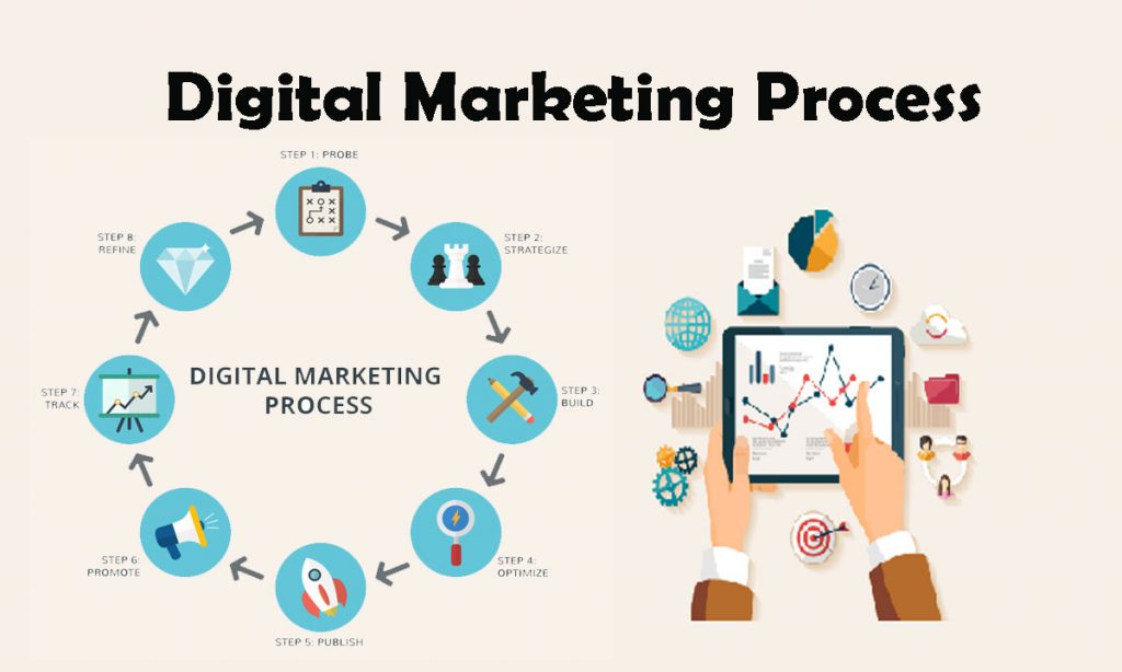 Digital Marketing